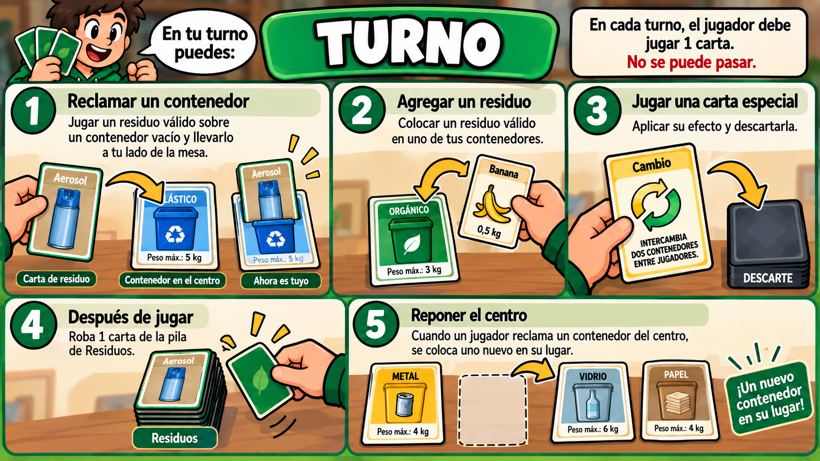 Regla 3